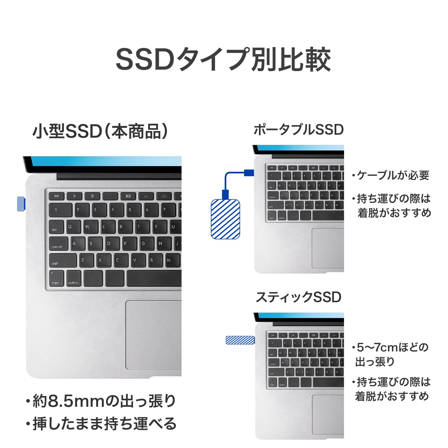 IODATA 512GB超小型ポータルSSDコンパクト